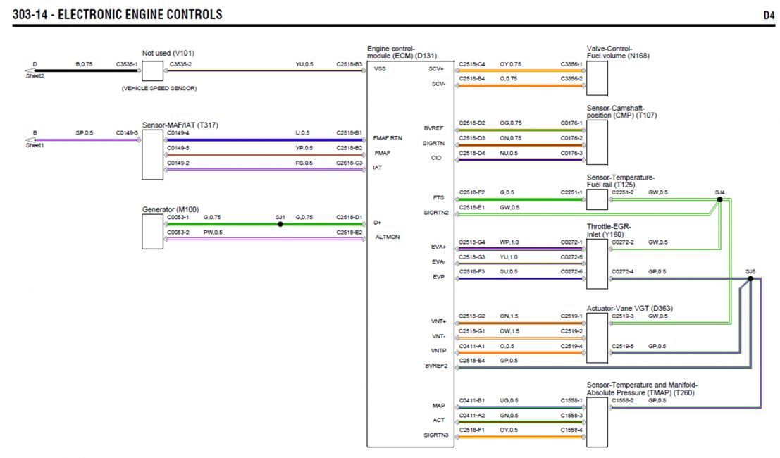 Land Rover Defender Puma Wiring Diagram - easywiring